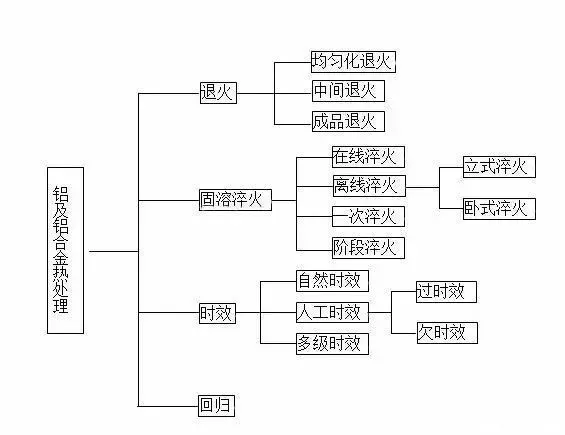 鋁型材定制開(kāi)模