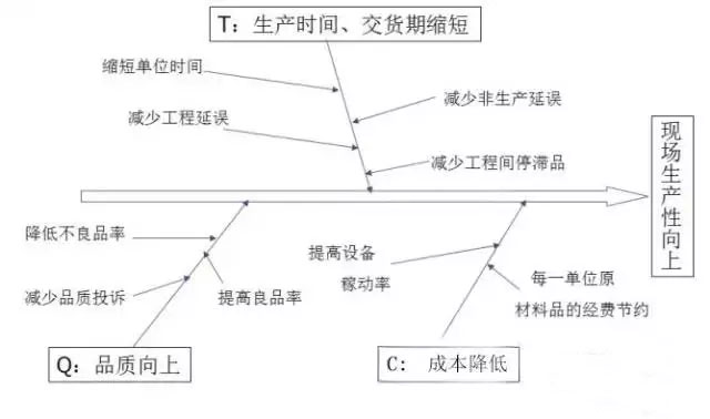最全可用于鋁型材工廠(chǎng)車(chē)間現場(chǎng)管理-3.jpg