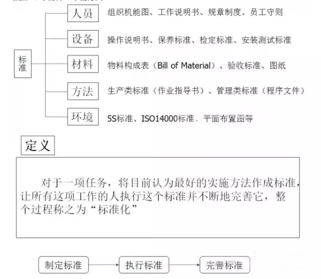 最全可用于鋁型材行業(yè)工廠(chǎng)車(chē)間現場(chǎng)管理-5.jpg