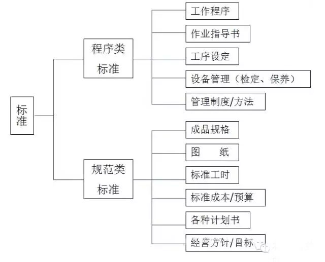 最全可用于鋁型材工廠(chǎng)車(chē)間現場(chǎng)管理-4.jpg