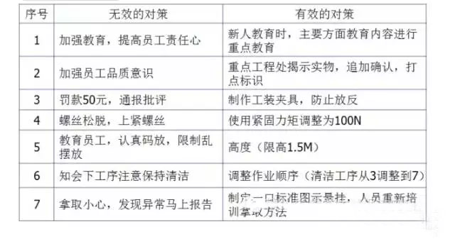 最全可用于鋁型材工廠(chǎng)車(chē)間現場(chǎng)管理-10.jpg