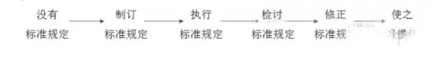 最全可用于鋁型材工廠(chǎng)車(chē)間現場(chǎng)管理-15.jpg